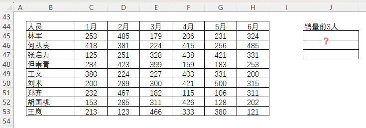 游戲界面截圖
低可信度描述已自動(dòng)生成