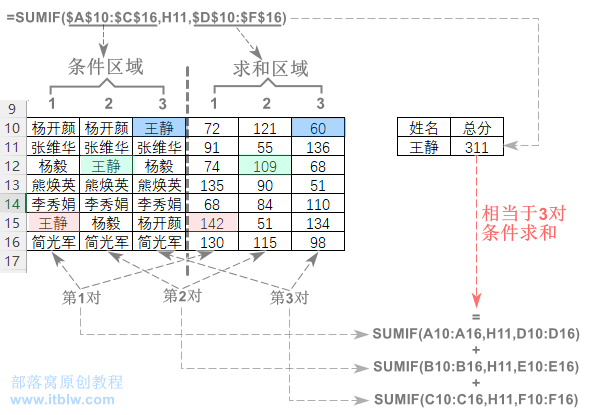 圖示, 示意圖
描述已自動(dòng)生成