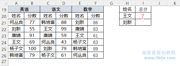 表格
描述已自動(dòng)生成