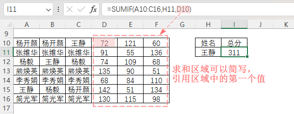 表格
描述已自動(dòng)生成