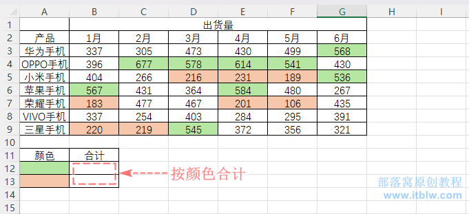 圖形用戶界面, 應(yīng)用程序, 表格, Excel
描述已自動(dòng)生成