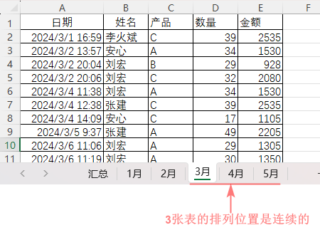 表格
描述已自動生成